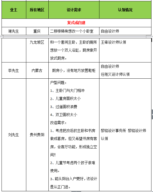 老哥俱乐部-老哥必备的交流社区